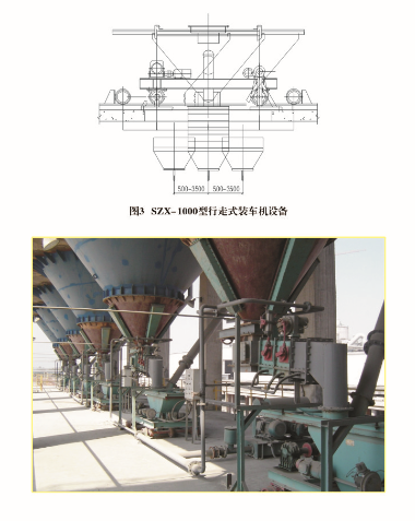 SZX型行走式粉狀物料裝車(chē)機(jī)(圖1)