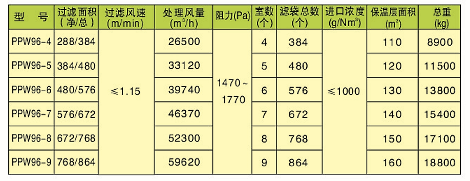 PPW型除塵器(圖4)