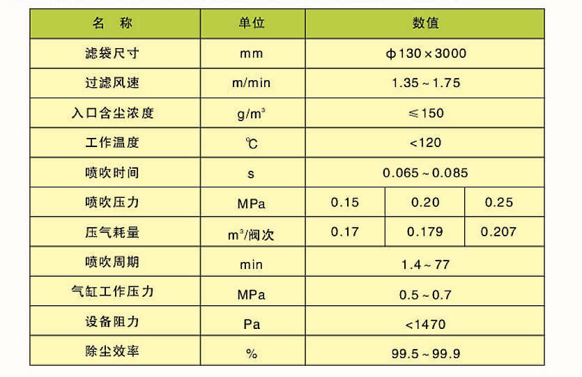 CDD、CDY、CDL型長袋低壓大型分室脈沖袋式除塵器(圖2)